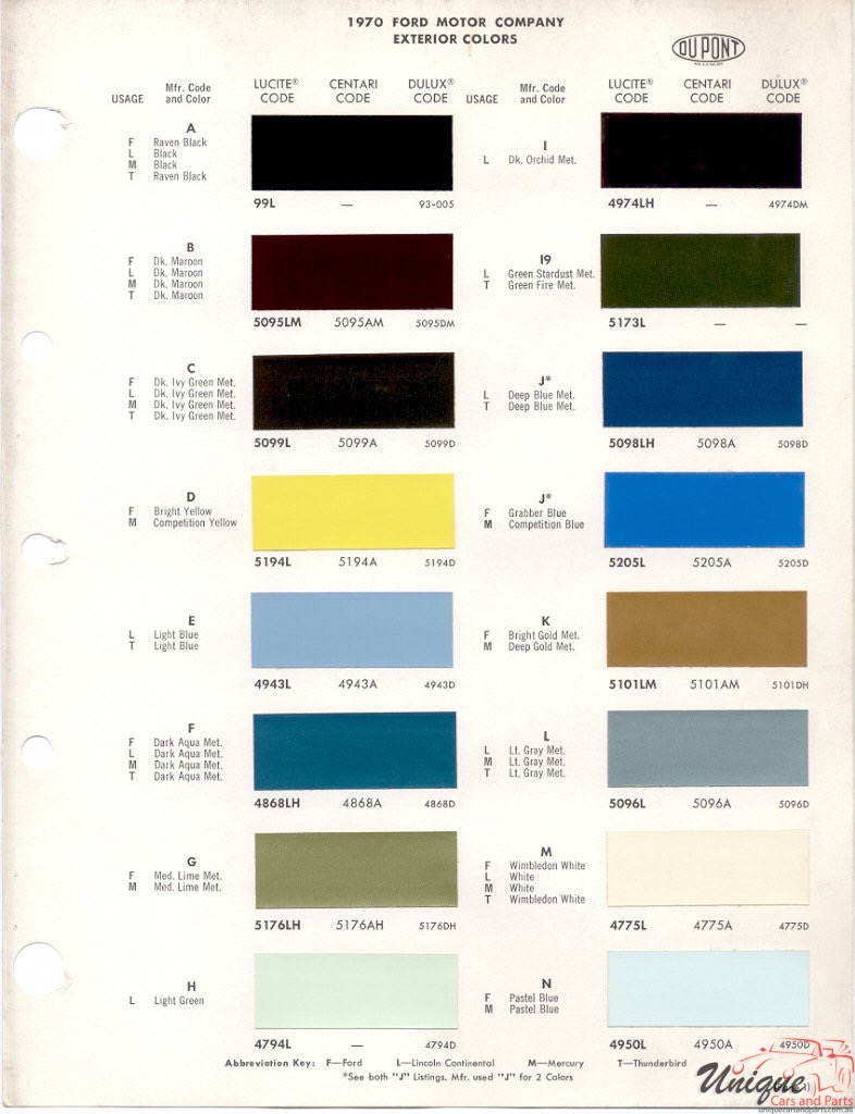 1970 Ford Paint Charts DuPont